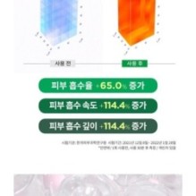 CKD Guaranteed - Retino Collagen Small Molecule 300 Collagen Pumping Ampoule