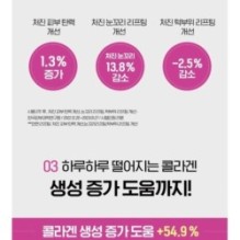 CKD Guaranteed - Retino Collagen Small Molecule 300 Guasha Lifting Serum