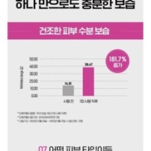 CKD Guaranteed - Retino Collagen Small Molecule 300 Guasha Lifting Serum Refill Only