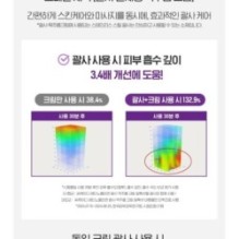 CKD Guaranteed - Retino Collagen Small Molecule 300 Neck Guasha Cream Filltocshot Refill Only