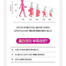 CKD Guaranteed - Retino Collagen Small Molecule 300 Pore & Elasticity Mask