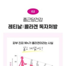 CKD Guaranteed - Retino Collagen Small Molecule 300 Tightening Cream Pack Set