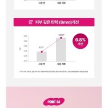 CKD Guaranteed - Retino Collagen Small Molecule Moisturizing Cream