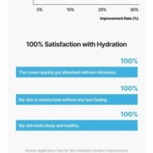 Torriden - DIVE-IN Low Molecular Hyaluronic Acid Soothing Cream