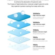 Torriden - DIVE-IN Low Molecular Hyaluronic Acid Toner Mini