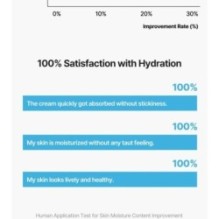 Torriden - DIVE-IN Low Molecular Hyaluronic Acid Soothing Cream Mini