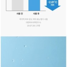 Torriden - DIVE-IN Low Molecule Hyaluronic Acid Multi Pad