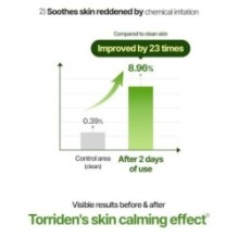 Torriden - Balanceful Cica Cream