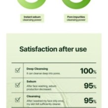 Torriden - Balanceful Trial Kit