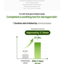 Torriden - Balanceful Cica Serum Mini