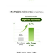 Torriden - Balanceful Cica Serum Mini