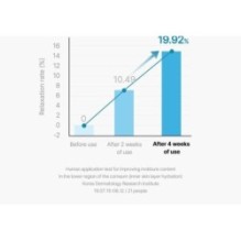 Torriden - DIVE-IN Low Molecule Hyaluronic Acid Skin Booster