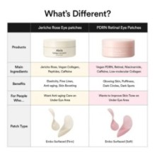 Abib - PDRN Retinal Eye Patch Glow Jelly