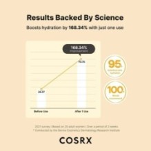 COSRX - Full Fit Propolis Light Ampoule