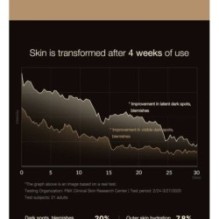 medicube - Deep Vita C Ampoule Set