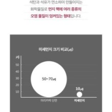 medicube - Zero Foam Cleanser