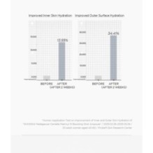 SKIN 1004 - Lab in Nature Madagascar Centella Matrixyl 10 Boosting Shot Ampoule