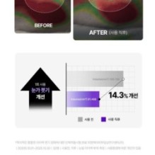 Centellian24 - 360º Shot PDRN Glowing Eye Patch