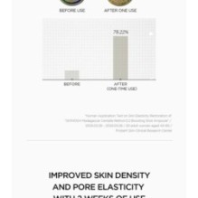 SKIN 1004 - Lab in Nature Madagascar Centella Retinol 0.2 Boosting Shot Ampoule