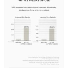 SKIN 1004 - Lab in Nature Madagascar Centella Retinol 0.2 Boosting Shot Ampoule