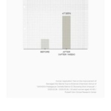SKIN 1004 - Lab in Nature Madagascar Centella Retinol 0.2 Boosting Shot Ampoule