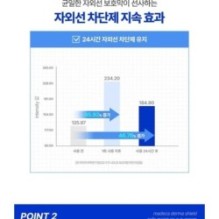 Centellian24 - Madeca Derma Shield Safe Moisture Sun Cream