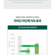 Centellian24 - Madeca Derma Shield Safe Sun Cream