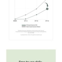 Anua - Heartleaf Pore Control Cleansing Oil Mini