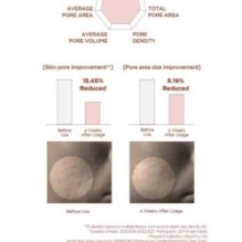 SKIN 1004 - Madagascar Centella Poremizing Fresh Ampoule Mini