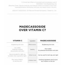 SKIN 1004 - Madagascar Centella Tone Brightening Capsule Ampoule Jumbo