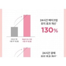 Anua - Peach 77 Niacin Essence Toner