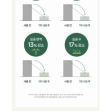 Anua - Heartleaf Pore Clay Pack