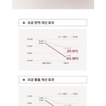 MISSHA - Red Bean Retinol Pore Reset Serum