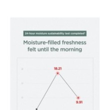 Anua - Heartleaf 80% Soothing Ampoule Mini