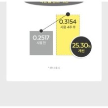 MISSHA - No Retouch Lash Correcting Mascara