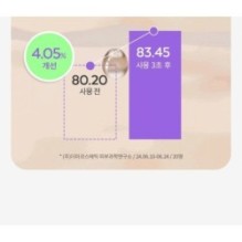 MISSHA - Time Revolution Retinol 1000 Shot Spicule Serum