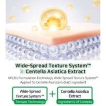 APLB - AHA BHA PHA Centella Ampoule Serum Set