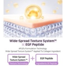 APLB - Collagen EGF Peptide Facial Cream Set