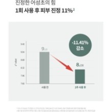 Anua - Heartleaf 77 Soothing Mask Set