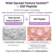 APLB - Collagen EGF Peptide Mist Essence