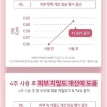 APLB - EGF Collagen Moisture Cream