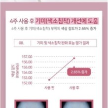 APLB - EGF Collagen Moisture Cream