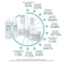 APLB - Glutathione Niacinamide Facial Cream