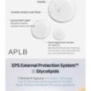 APLB - Glycolipids Peptide Ampoule Serum Set