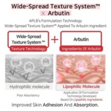APLB - Salicylic Acid BHA Arbutin Facial Toner