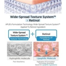 APLB - Spicule Retinol Shot 180 Serum Set