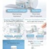 APLB - Squalane Hyaluronic Acid Facial Cream Set